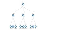 d3.js Tree Visualization