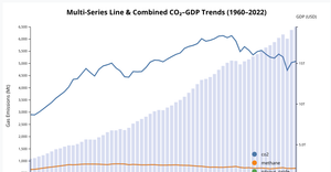 line graph