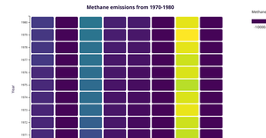 D3 - Time Series HeatMap