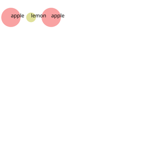 Lesson 4: Design Pattern