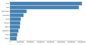 Making a Bar Chart