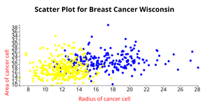 ICE-6 Scatter Plot