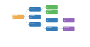 Fork of D3.js collapsible tree with boxes