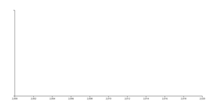 Fork of Q2_AreaChart