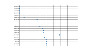 A scatter plot Graph.js