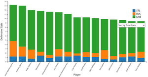 Defensive NBA Players