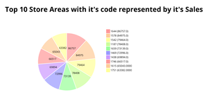 hr_pie chart