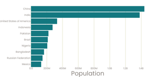 Fork of Refactored Bar Chart