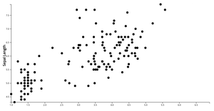 Before refactoring Animating Scatter Plot