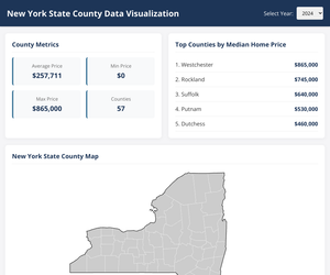 Fork of Fork of NY State Map 3 - working-Filtering Dashboard-York Funding Data