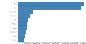 Making a bar chart