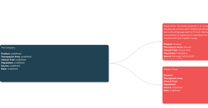 D3.js collapsible tree with boxes