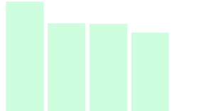 Overlapped Barchart