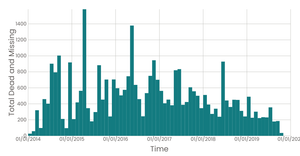 Fork of Working with Time