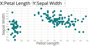 Scatter Plot with Menus