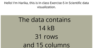 Data  Visualization