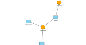 Fork of React & D3 Starter