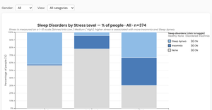 Sleep Health- Interactive Visualization Dashboard