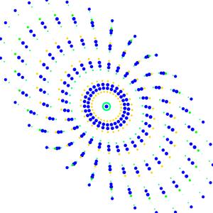 Creative coding using React & D3s
