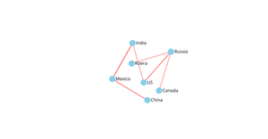 Fork of Fork of ICE8 network graph