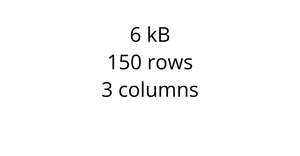 Loading and parsinc CSV data