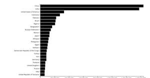 Fork of Making a simple bar chart