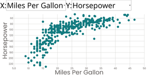 Fork of Scatter Plot with Menus
