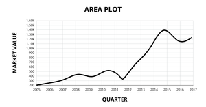 Fork of Fork of ICE-7 Area Chart