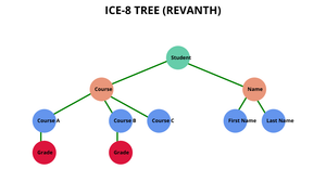 ICE8_Tree