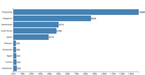 Making a Bar Chart Fork