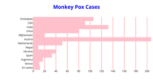Scientific Data Visualization ICE-6 Working with react and d3.js