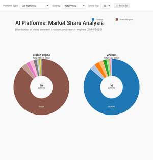 Fork of Fork of React & D3 Vibecoding Starter