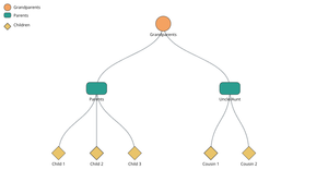 Fork of React & D3 Starter