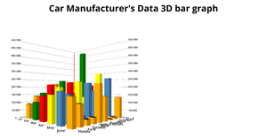 3D Bar Chart using D3.js
