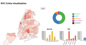 Fork of D3: NYC Crime Visualization