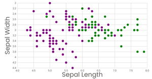 Styles bar chart