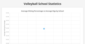 NCAA Women's Volleyball Visualization