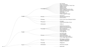 Films Example Data