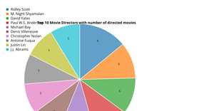 Activity 7