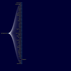 Fork of C4SAM Services