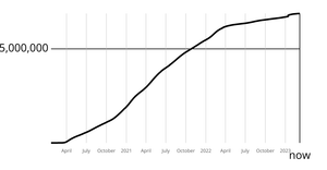 React + D3 Axes