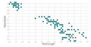 Scatter Plot Tutorial