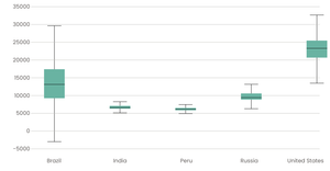 Fork of Box Plot