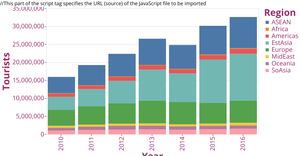 Stacked Bar Chart Creation