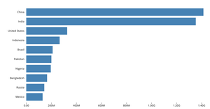 Let's make a face with D3.js!