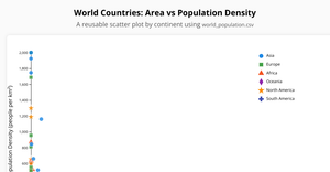 Fork of Reusable D3 Scatter Plot