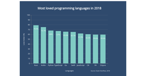Bar chart with D3.js