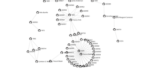 Fork of Testing D3 force layout