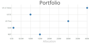 Scatter Plot