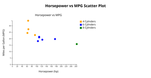 Fork of Reusable D3 Scatter Plot
